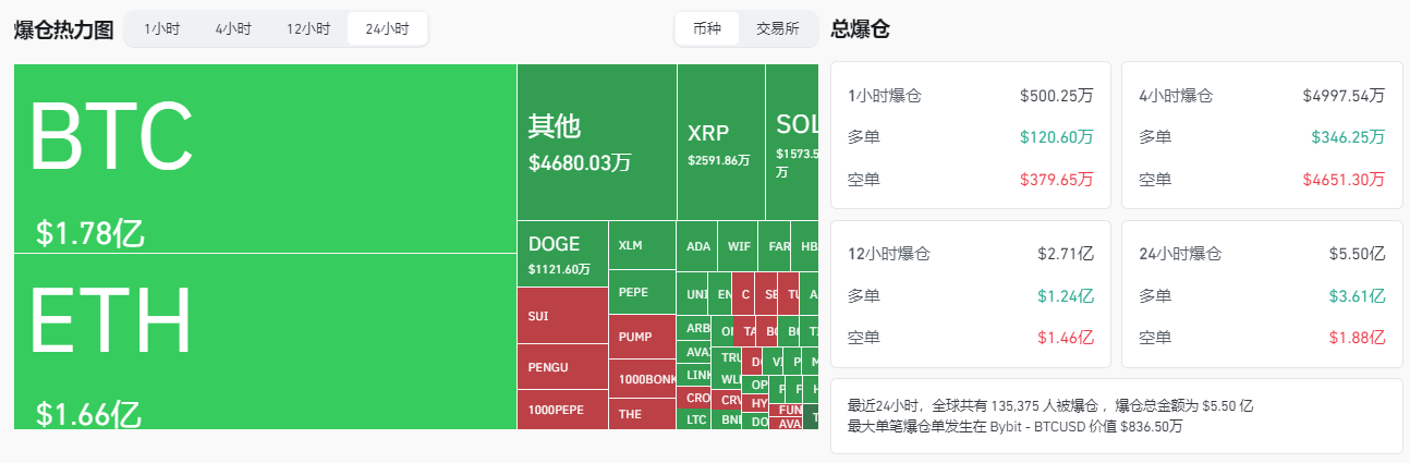 CPI数据定调降息!以太坊逆势冲破3100美金,BTC震荡山寨狂欢 第4张