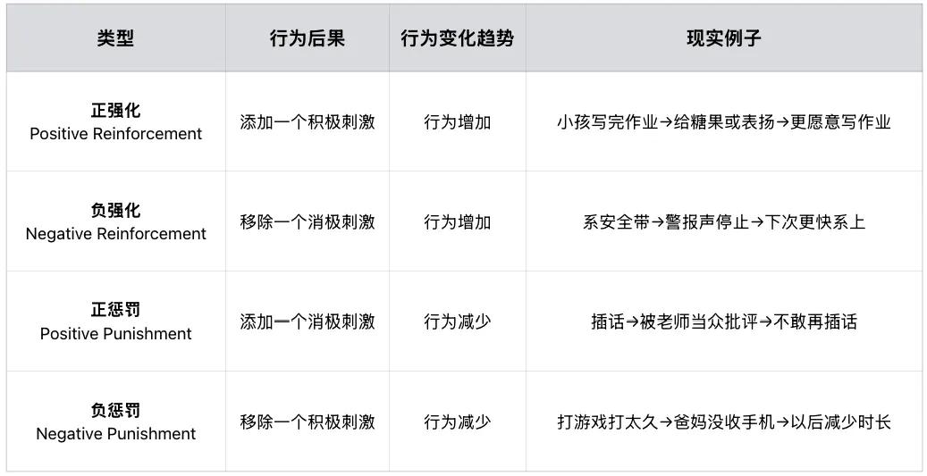 从经典条件反射到高频交互：CyberCharge是新的“巴甫洛夫实验”？  第4张