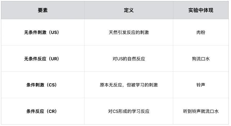 从经典条件反射到高频交互：CyberCharge是新的“巴甫洛夫实验”？  第2张