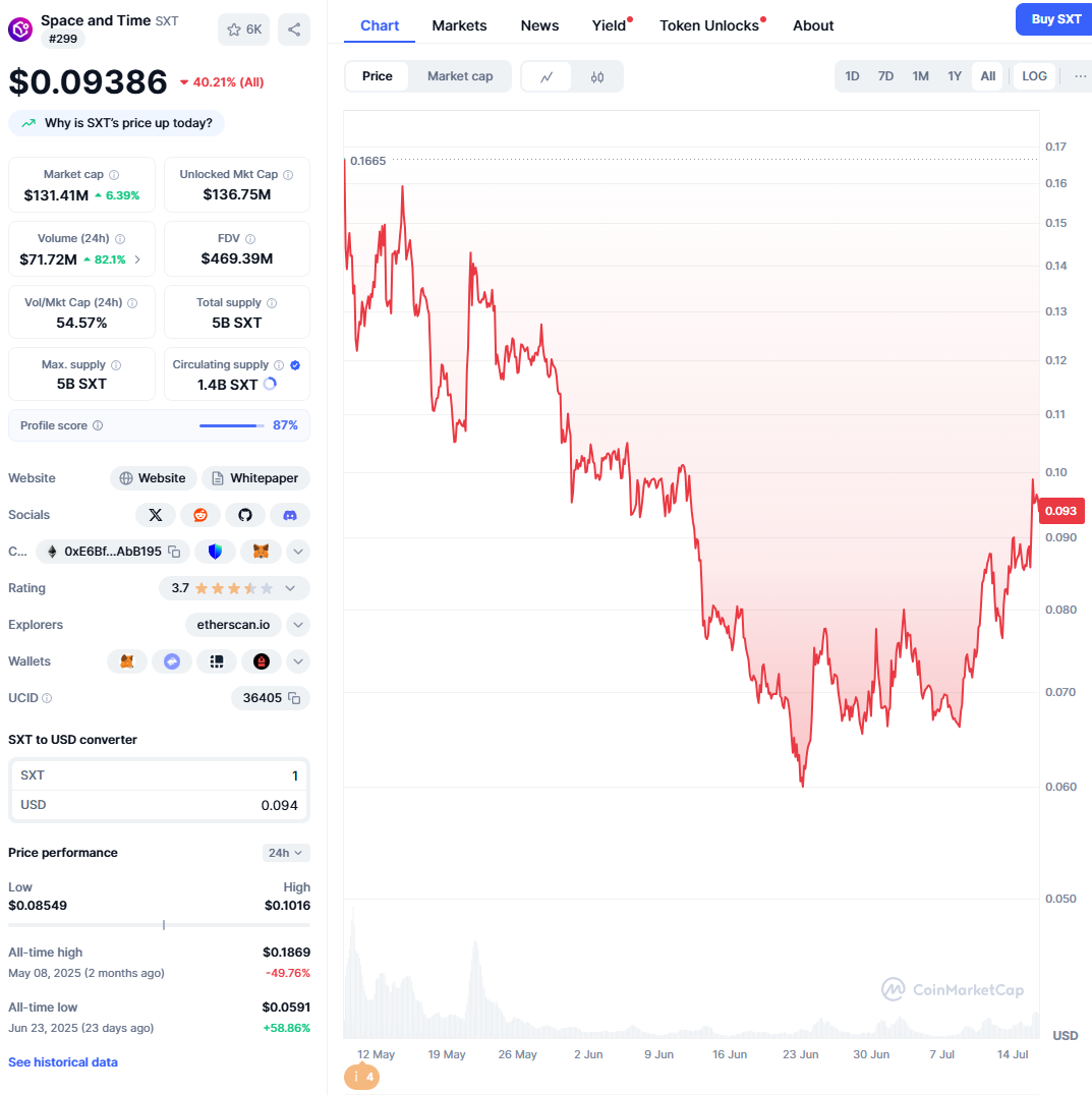 SXT V型反转的背后:当“信任”本身成为可交易的加密资产 第1张