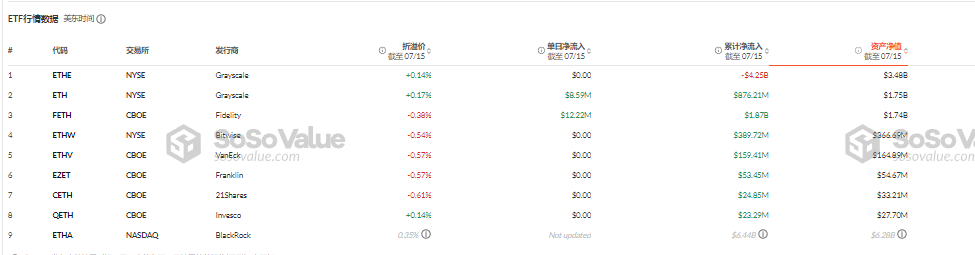 鲸吞29万枚ETH！两周暴涨250%，速览以太坊微策略SBET的资本阳谋  第4张