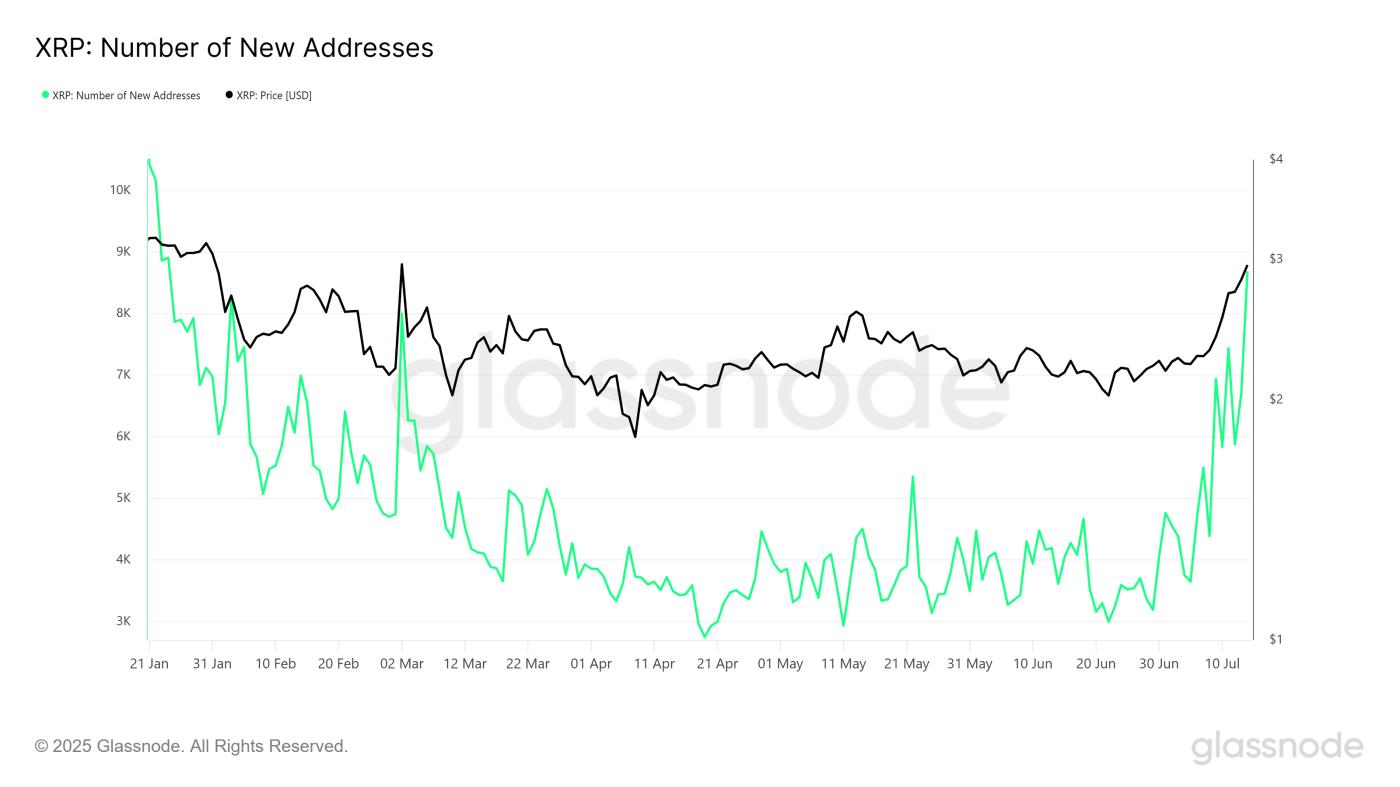 XRP 价格距离历史最高价仅差 15%——一群投资者正在促使上涨行情  第1张