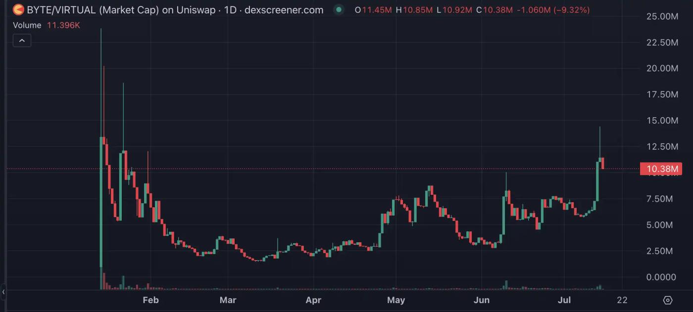 Base「重构」在即,盘点值得布局的潜力标的 第9张