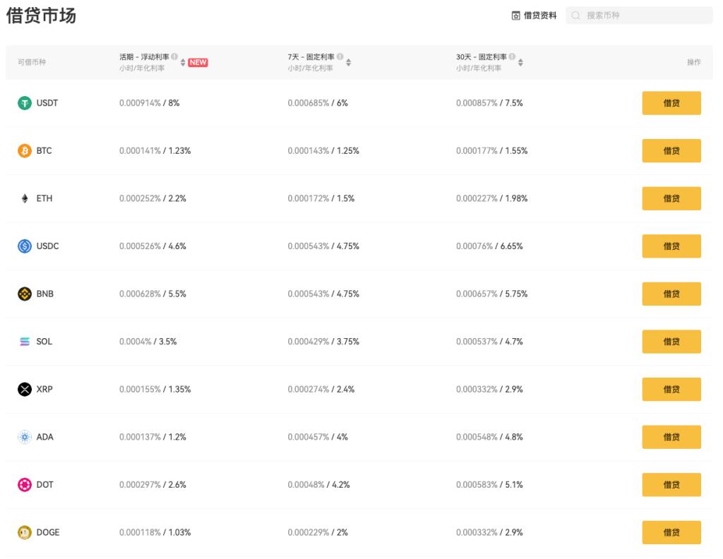 用XT质押借贷赚BTC和ETH:三大低门槛套利技巧一次掌握 第3张