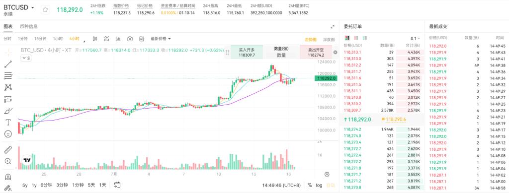 用XT质押借贷赚BTC和ETH:三大低门槛套利技巧一次掌握 第9张