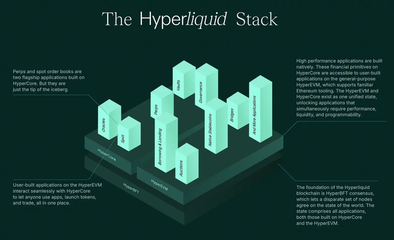 起底Hyperliquid创始人Jeff Yan:用10人团队,悄悄建起加密帝国 第3张