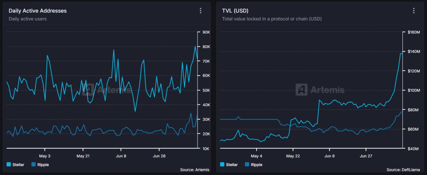 XRP 与 XLM:分析其异常市场相关性背后的原因 第2张