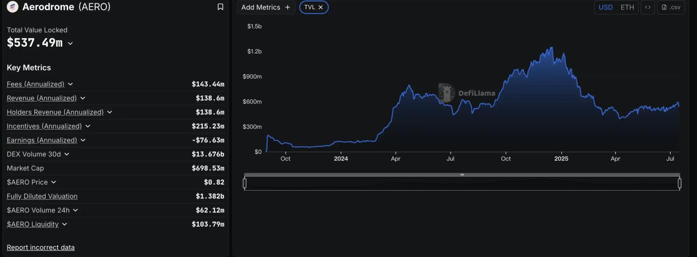 Base「重构」在即,盘点值得布局的潜力标的 第3张