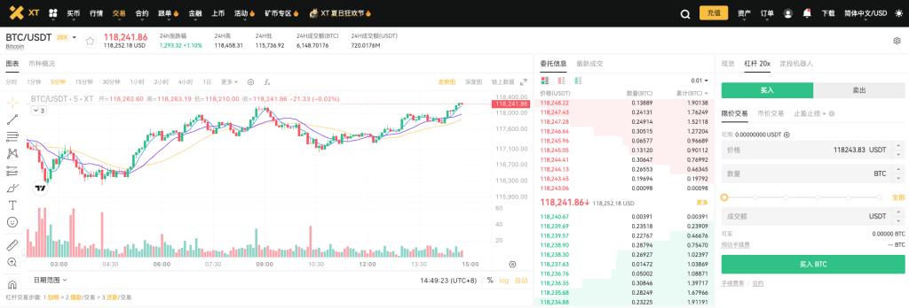 用XT质押借贷赚BTC和ETH:三大低门槛套利技巧一次掌握 第6张