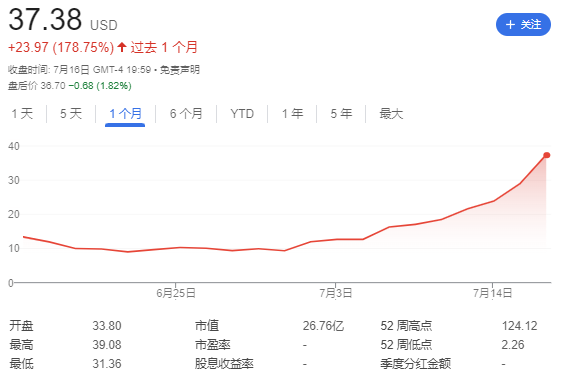 谁在持续加仓以太坊？揭秘美股“ETH微策略”军团与3400美元突破背后的资本阳谋  第2张