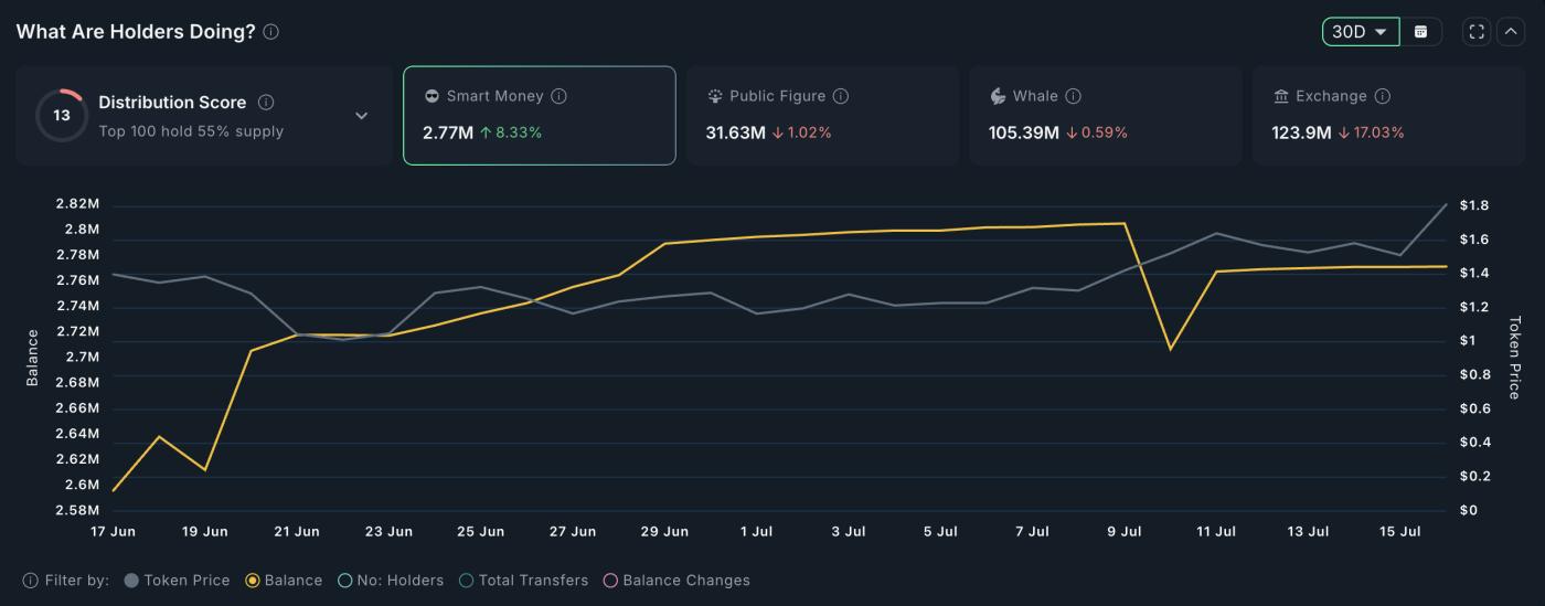 SPX6900 创下新高——这就是为什么聪明的资金可以推高它 第1张