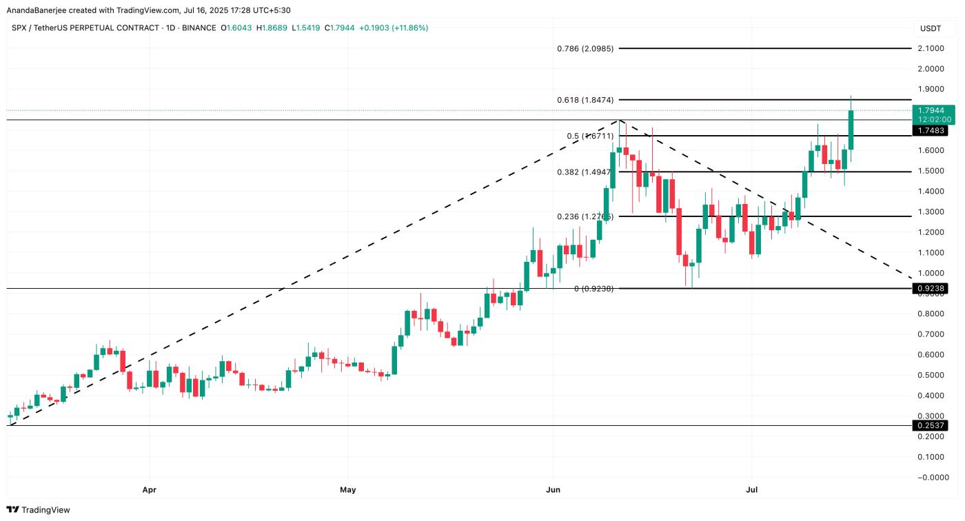 SPX6900 创下新高——这就是为什么聪明的资金可以推高它 第3张
