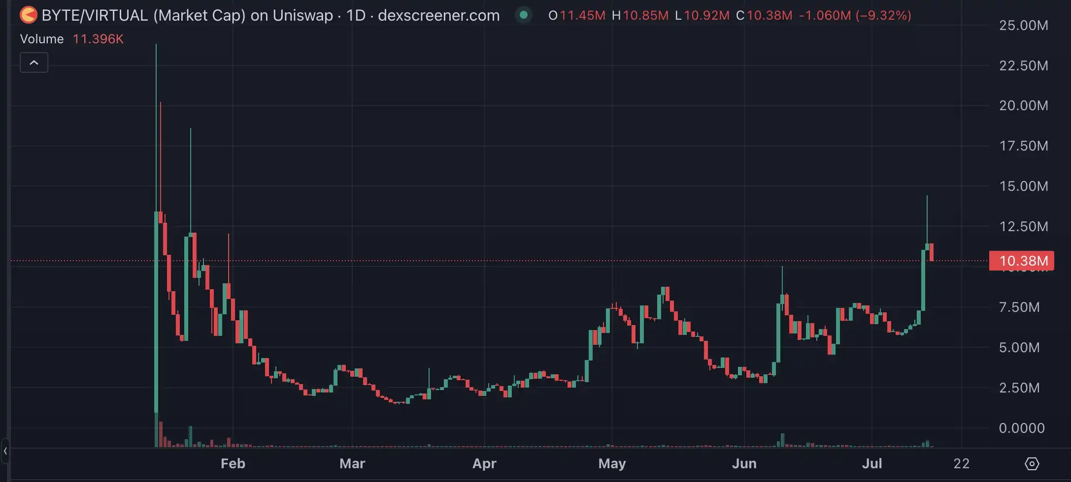 Base生态重构进行时，盘点值得布局的潜力标的  第9张