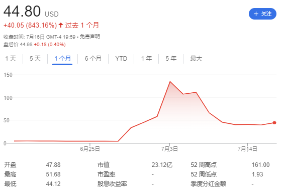 谁在持续加仓以太坊？揭秘美股“ETH微策略”军团与3400美元突破背后的资本阳谋  第3张