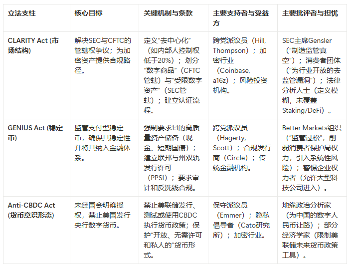 一文读懂华盛顿加密周:为什么说这是美国数字资产的“诺曼底时刻”? 第1张