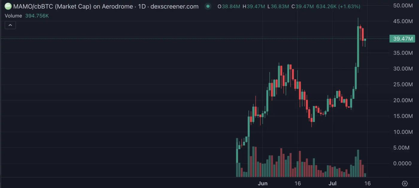 Base「重构」在即,盘点值得布局的潜力标的 第7张