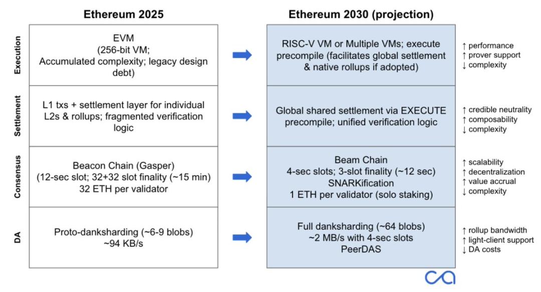 畅想以太坊 2030:Rollup 双轨并行的世界账本之路 第4张