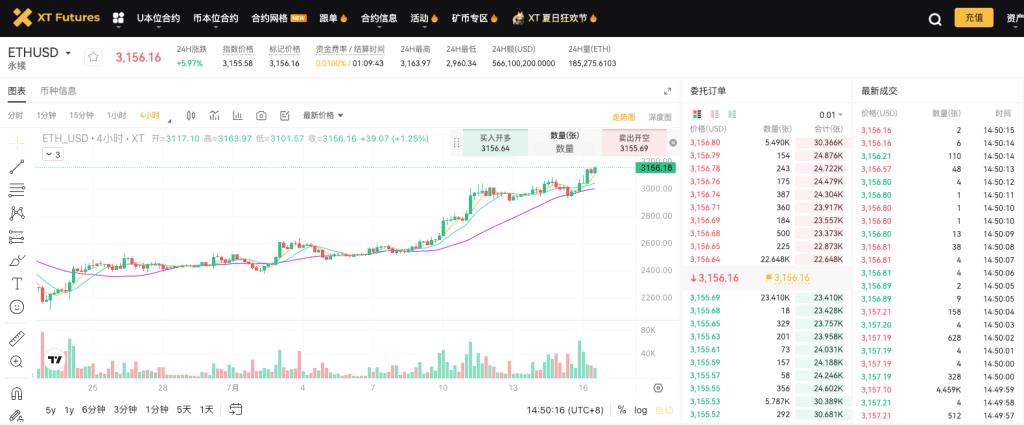 用XT质押借贷赚BTC和ETH:三大低门槛套利技巧一次掌握 第12张
