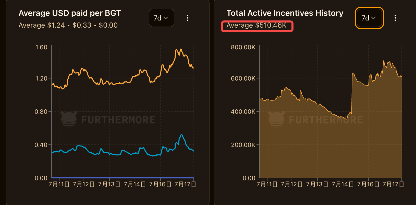 上涨 30%，Berachain V2 提案如何提升 $BERA 价值捕获？  第4张