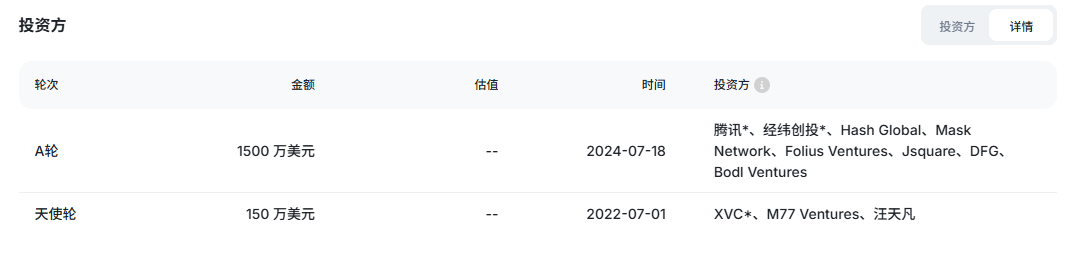 币安上币只是冰山一角?深度拆解腾讯押注的Chainbase 第2张