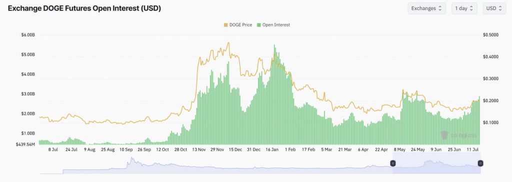 预测:如果价格得到恢复,DOGE将出现300%上涨 预测:如果恢复到该水平,DOGE上涨行情300% 第4张