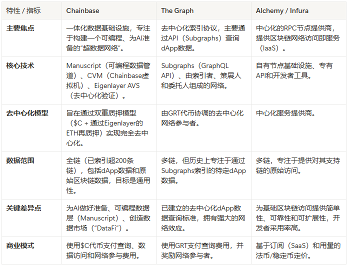 币安上币只是冰山一角?深度拆解腾讯押注的Chainbase 第1张