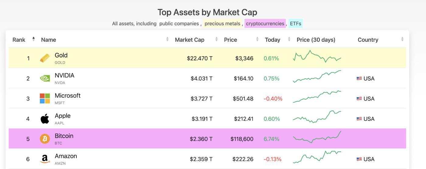股价涨超 10 倍,这家食品上市公司为何计划数亿美元押注 BTC? 第1张
