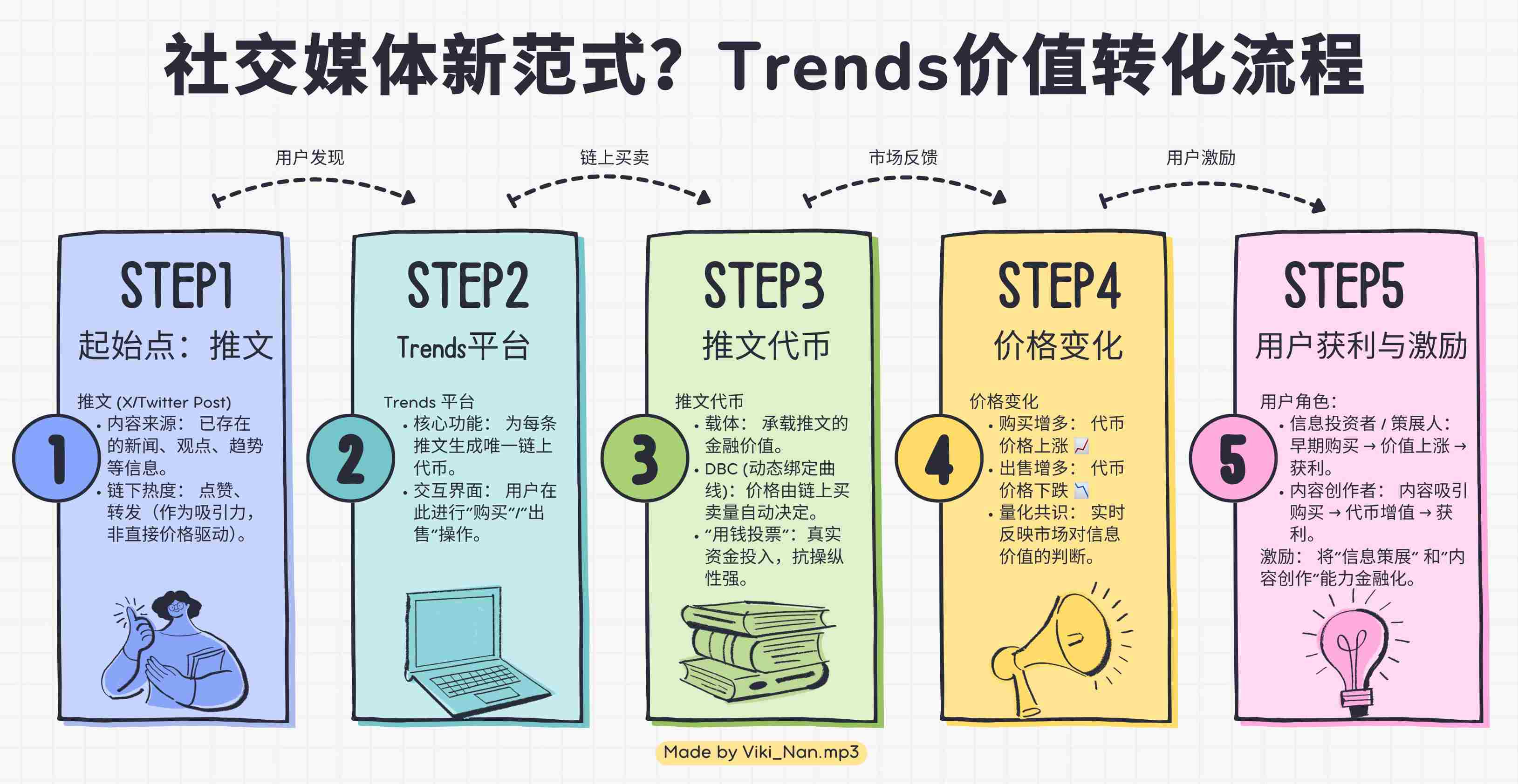 「推文即代币」：全明星阵容 Solana 生态新平台 Trends.fun 初探  第10张