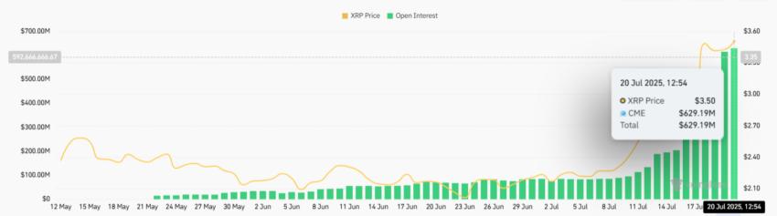 XRP期货在7000万美元巨鲸活动推动下创下历史新高  第2张