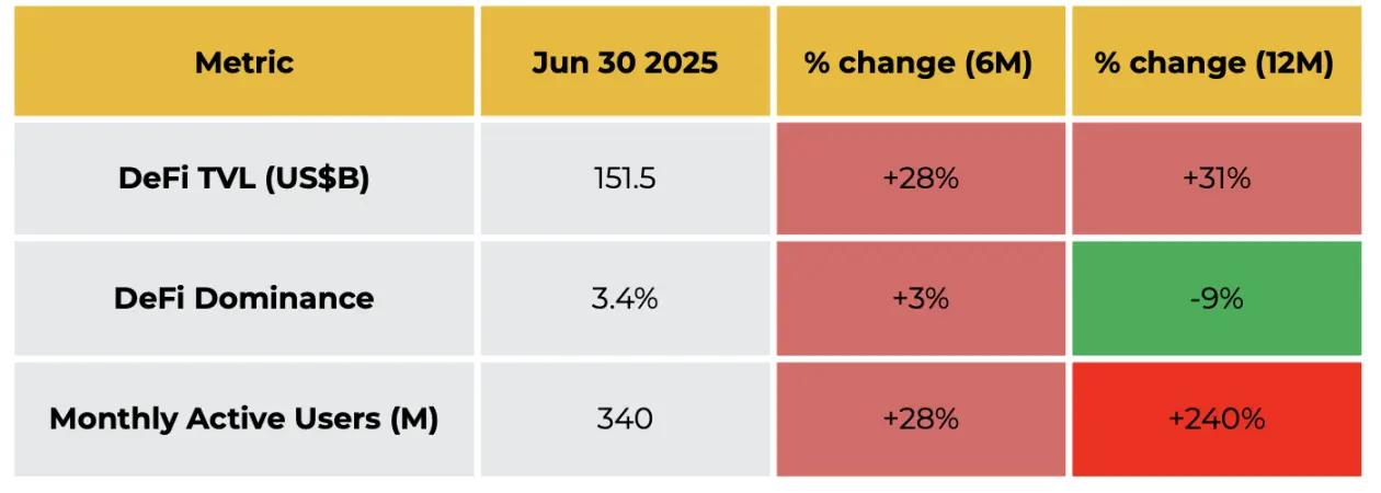 币安 2025 上半年研报:比特币展现高 Beta 属性,稳定币主流化加速 第9张