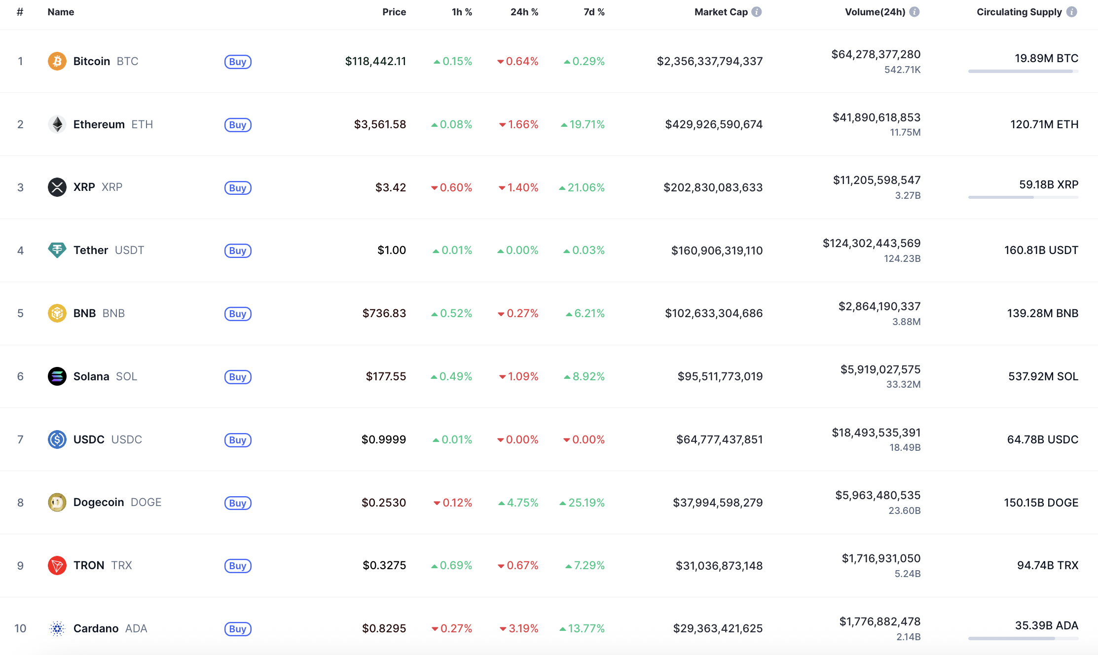 7月19日以太坊(ETH)价格分析 第1张