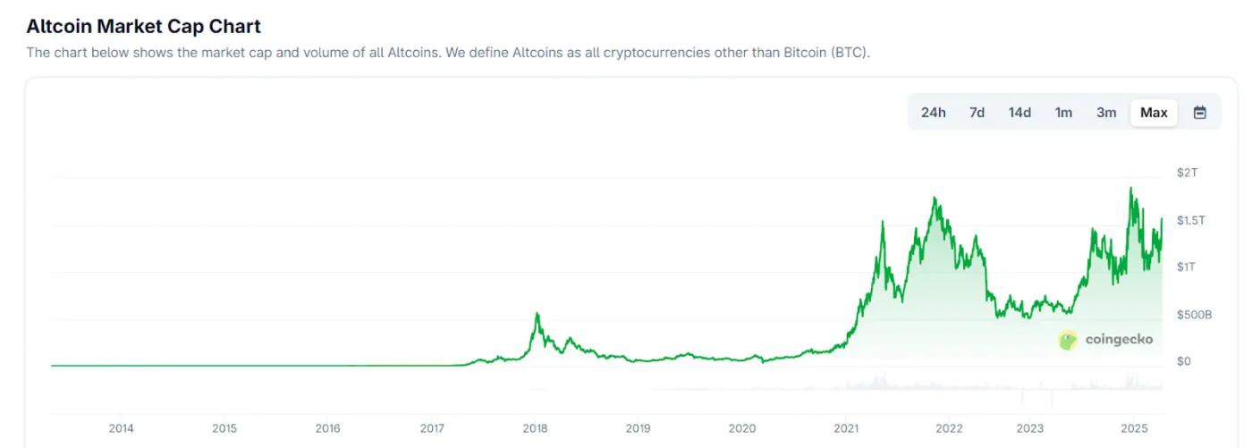 Hotcoin Research | 比特币站上 12 万美元,这一次的山寨季真的来了吗? 第6张