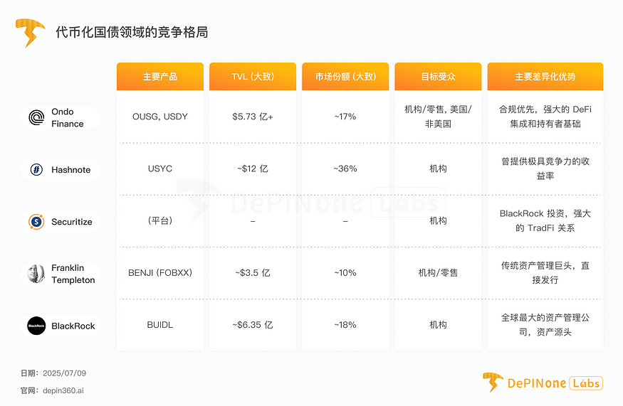 深度研报｜Ondo Finance：“华尔街 2.0”如何实现？  第2张