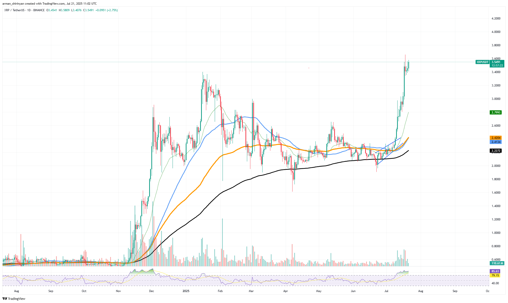 最终的XRP金叉即将完成 第1张