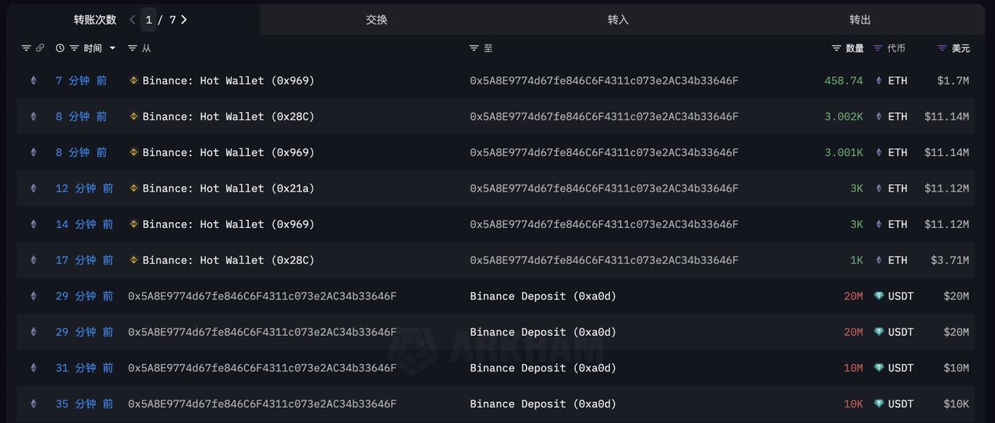 随著巨鲸和 ETF 向市场注入数十亿美元,以太坊价格有望突破 4,000镁 第1张
