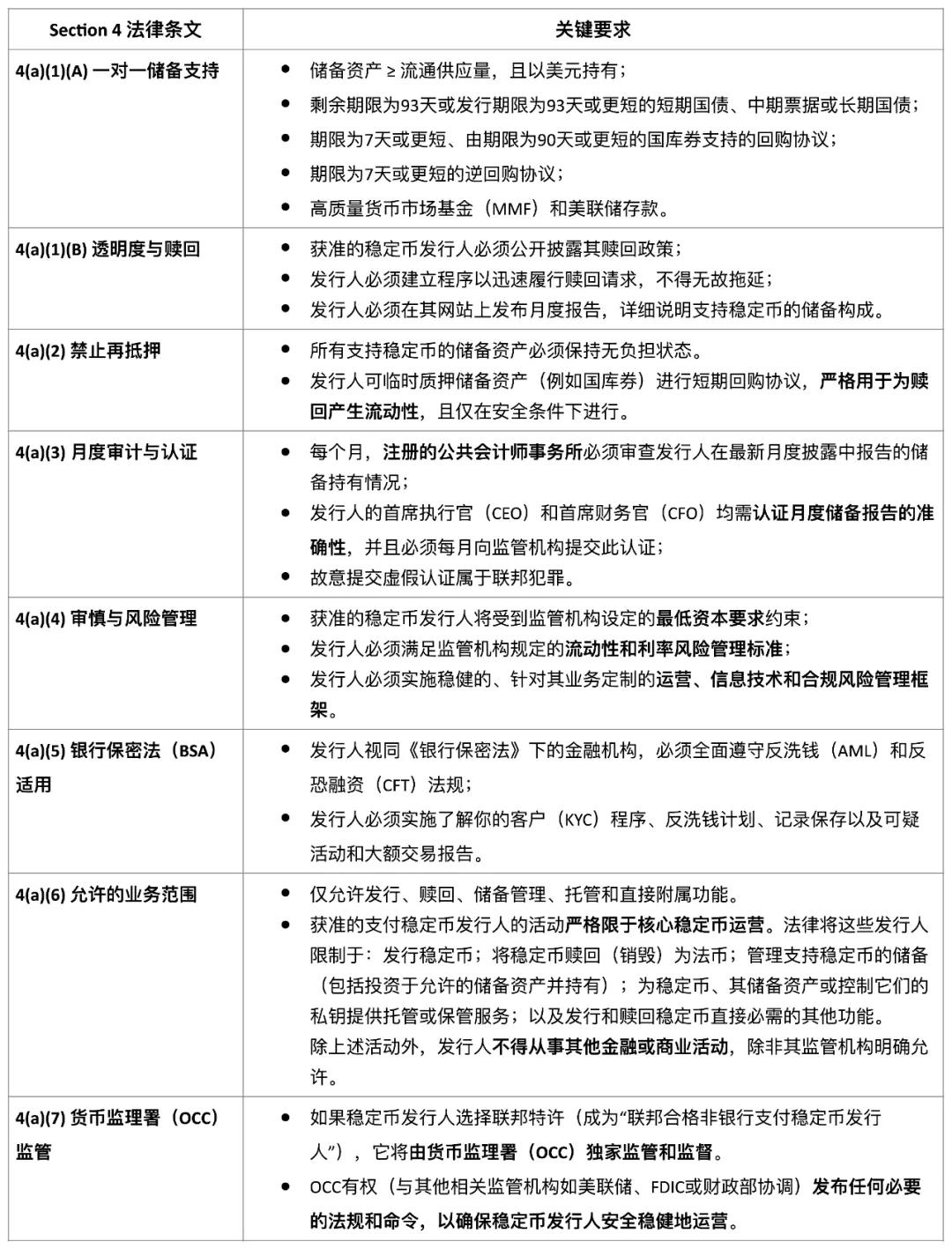 稳定币监管与《GENIUS法案》：形式化验证的必要性  第3张