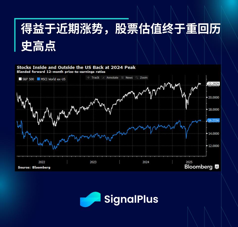 SignalPlus宏观分析特别版：Indomitable  第4张
