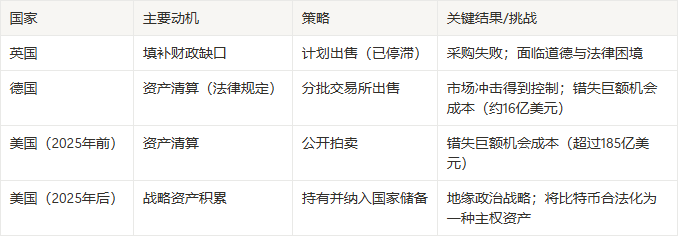 当政府成为“加密巨鲸”——英国欲抛售比特币 第1张