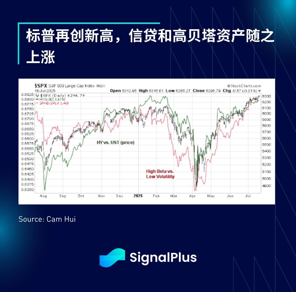 SignalPlus宏观分析特别版：Indomitable  第3张