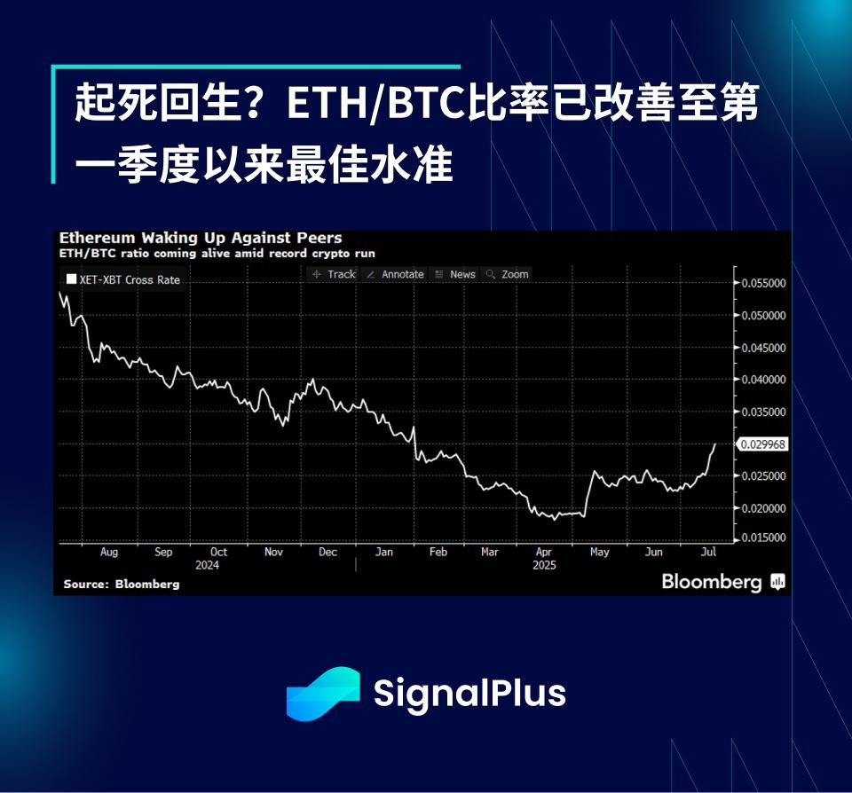 SignalPlus宏观分析特别版：Indomitable  第16张
