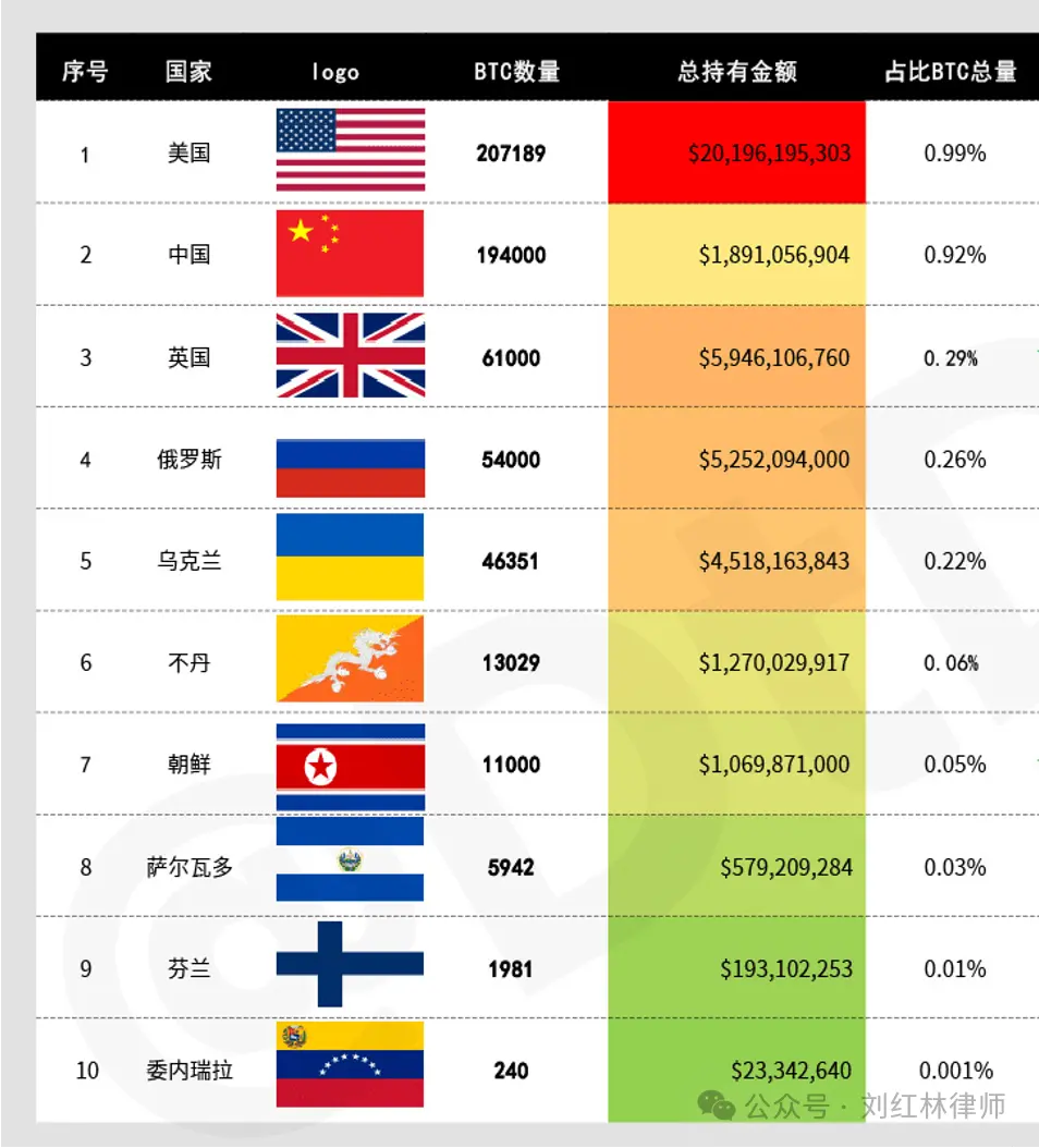 Web3律师:为什么中国应加快比特币ETF内地合法化? 第1张