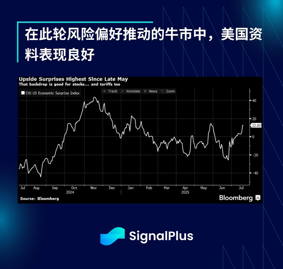 SignalPlus宏观分析特别版：Indomitable  第12张