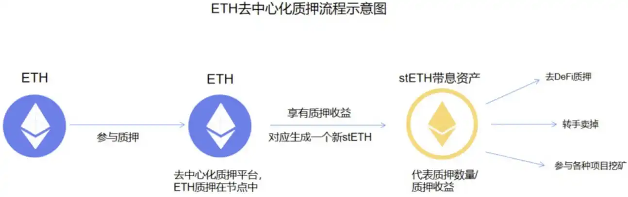 如果贝莱德的ETH质押ETF通过,会对以太坊有什么影响? 第3张