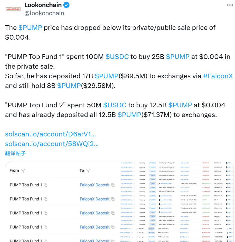 PUMP跌破公售价!前两大持币巨鲸将价值1.6亿美元代币转往交易所 第2张