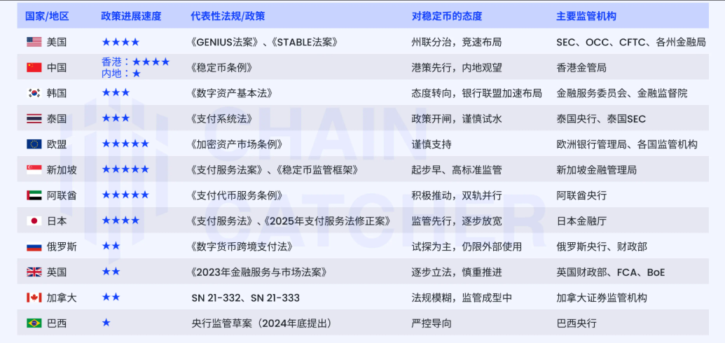 稳定币破圈进行时:深度解析 12 国稳定币监管政策竞速 第1张