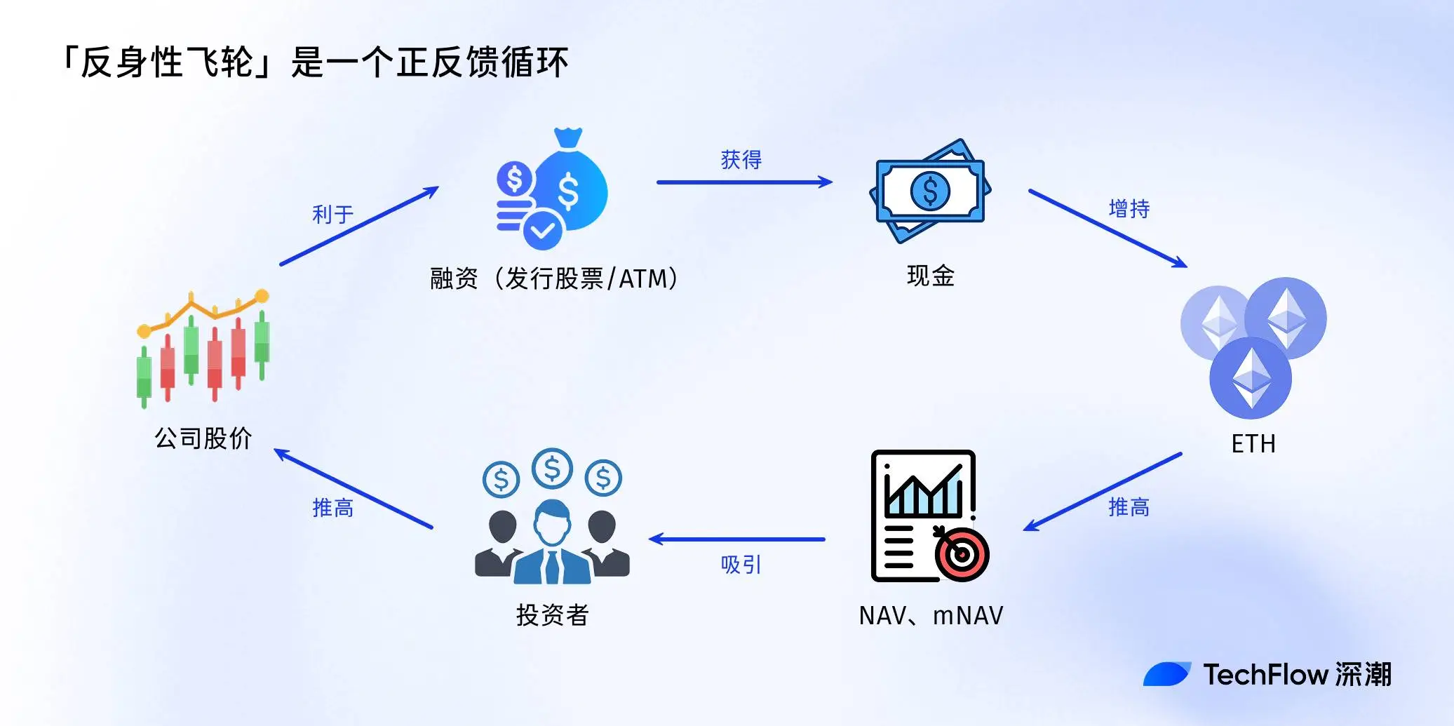如何用NAV评估你的加密股票值多少钱？  第8张