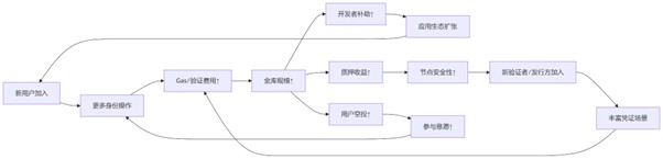 Moca Chain: 专为身份和数据打造的 L1 区块链 第6张