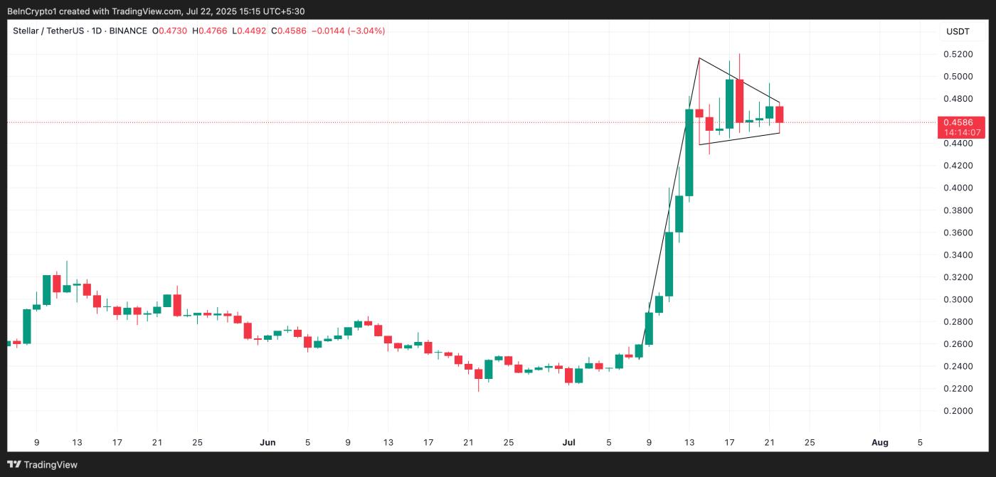 为什么恒星币 XLM 可能即将迎来又一次上涨行情 第1张