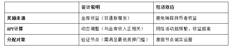 Moca Chain: 专为身份和数据打造的 L1 区块链 第5张