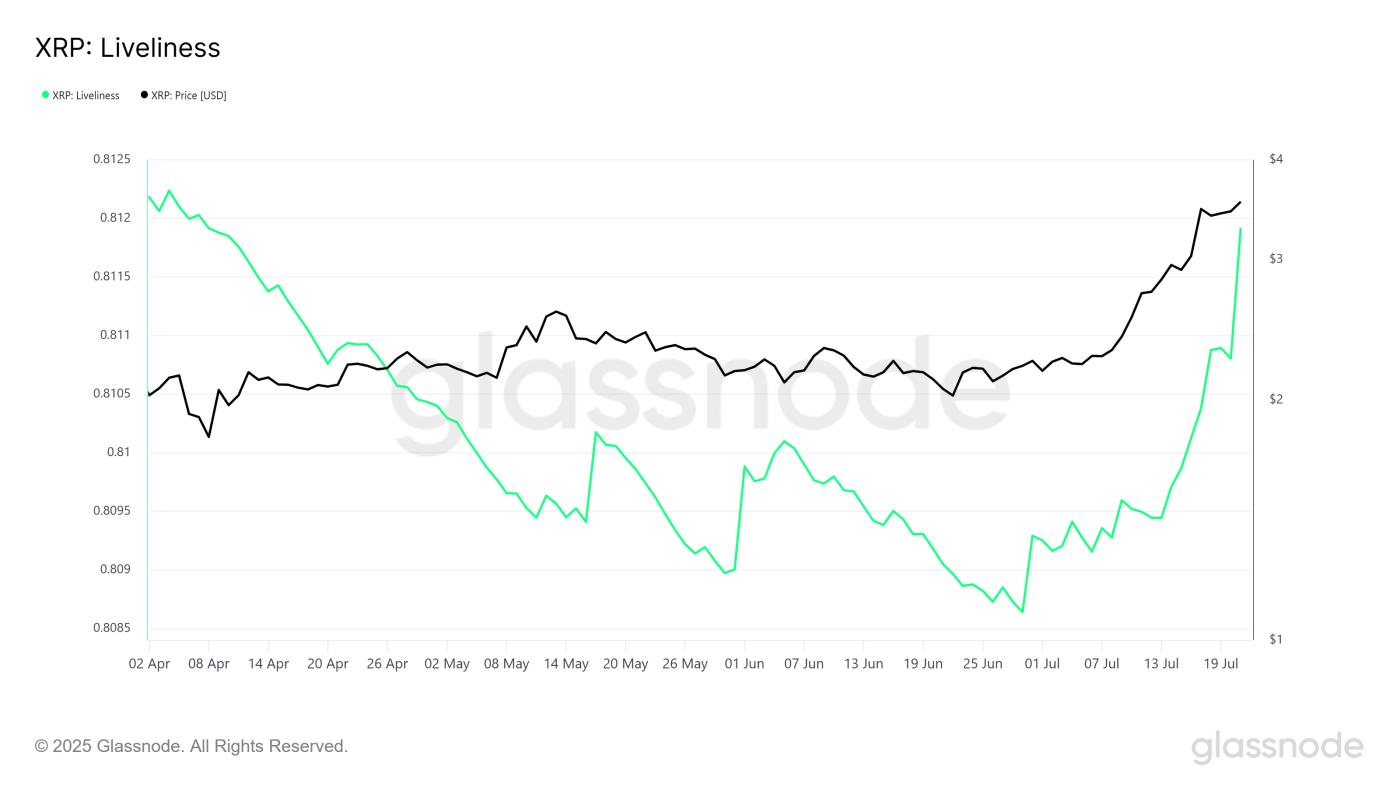 XRP 价格在 7 天内售出 28.1 亿镁后可能出现逆转 第2张